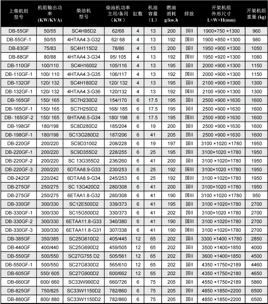 上柴柴油發電機技術參數