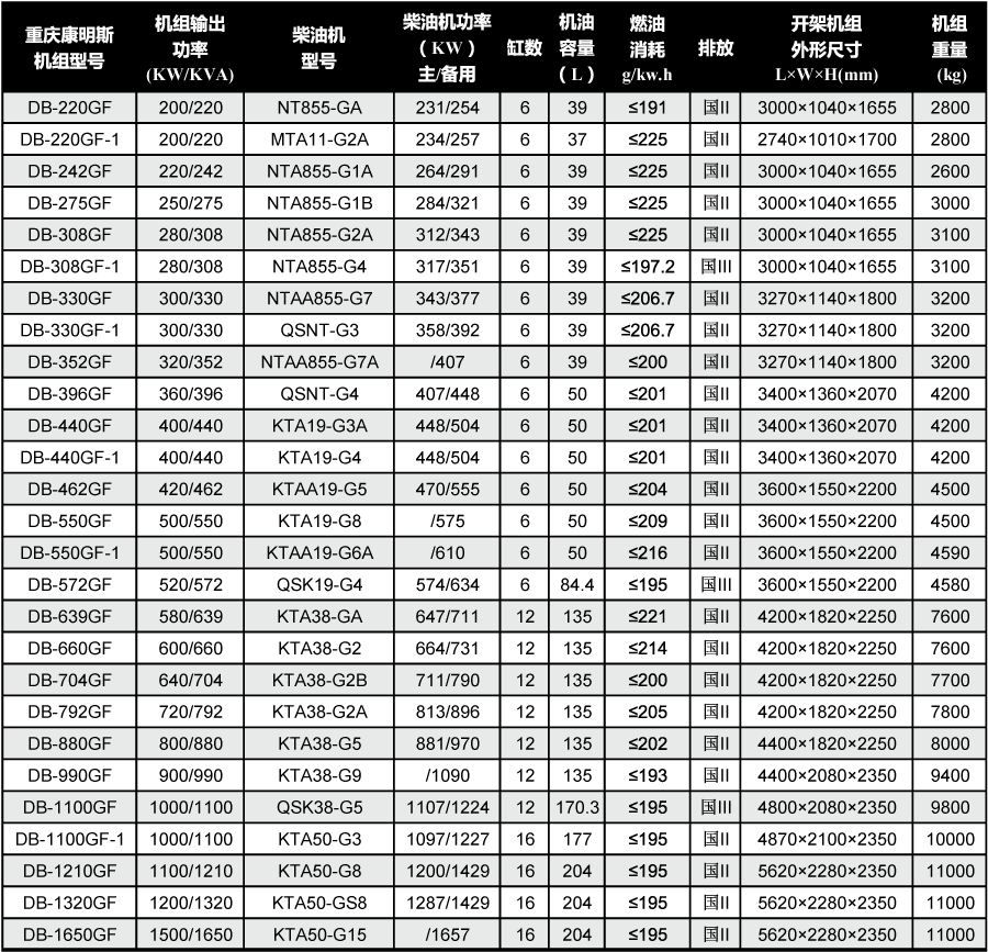 康明斯發電機技術參數 康明斯發電機技術參數