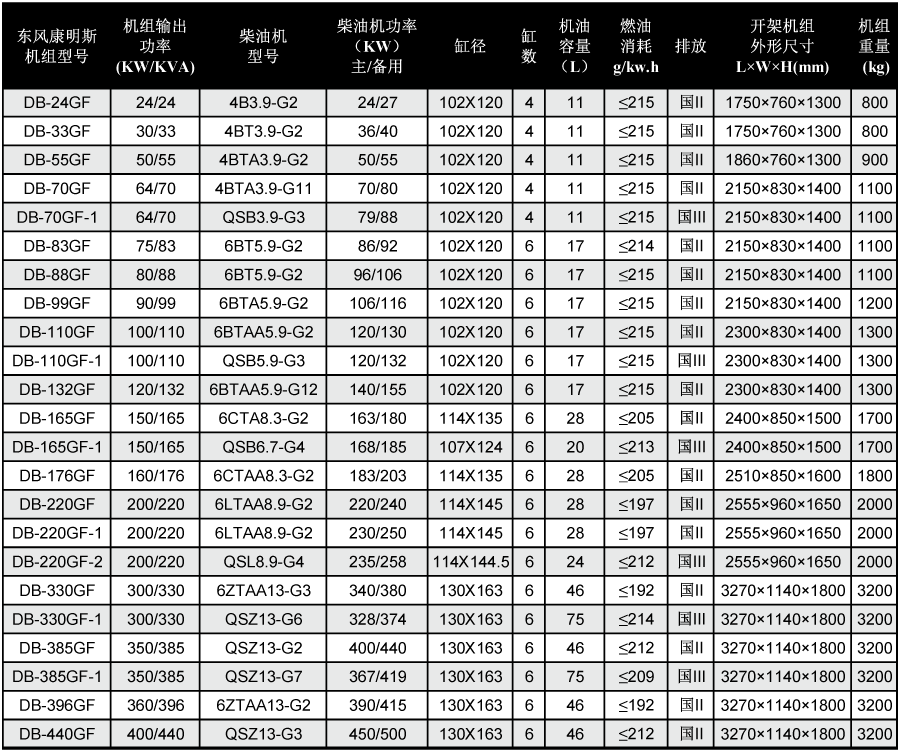 東風康明斯柴油發電機組技術參數 東風康明斯柴油發電機組技術參數