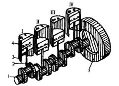 什么是多缸柴油機？多缸柴油機的工作過程有何特點？