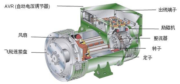 三相交流發電機