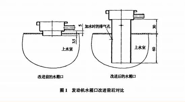 發(fā)動機水箱口改進前后對比.jpg